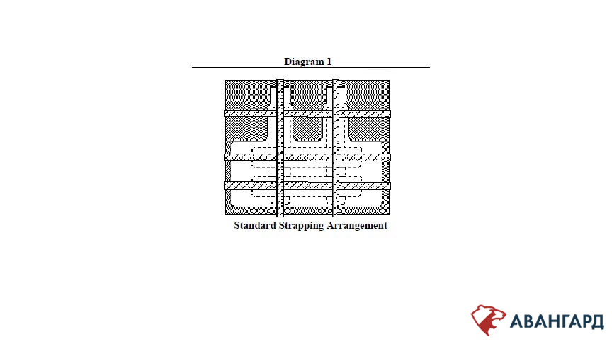 Standard Strapping Arrangement
