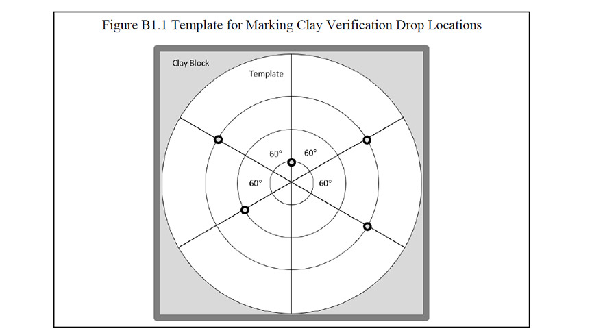 Figure B1.1 Template for Marking Clay Verification Drop Locations