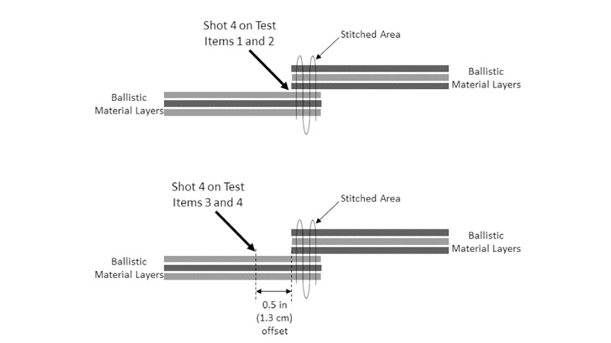 Figure G.2. Shot 4 Placement Near Strike Face Overlap.