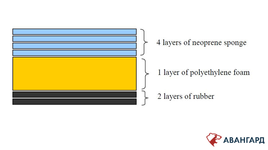 Figure 2. Composite backing material