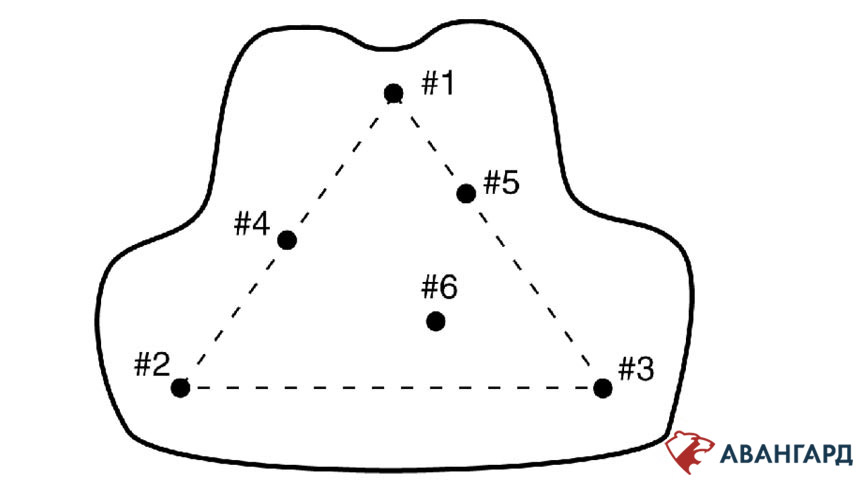 Figure 7. General armor panel impact locations (front and back)
