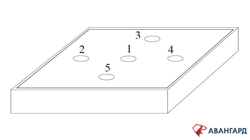 Figure 5. General pretest drop locations 