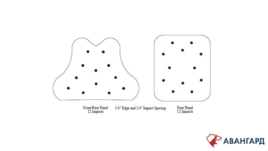  Impact locations for baseline BL determination testing - Type I through IIIA