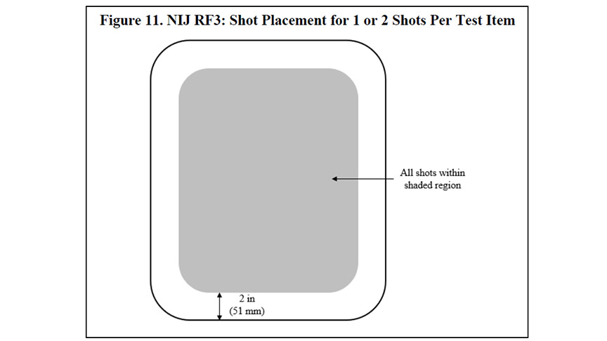 Figure 11. NIJ RF3: Shot Placement for 1 or 2 Shots Per Test Item