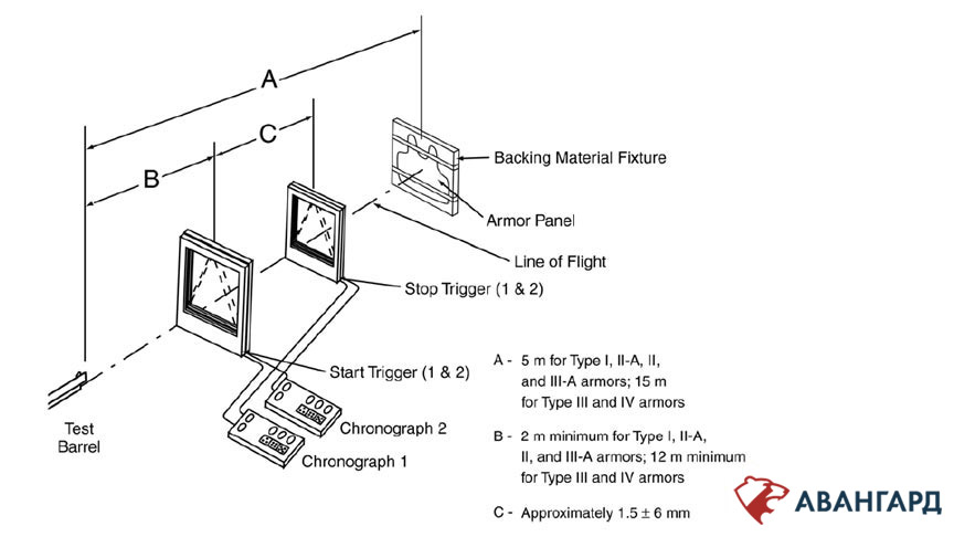 Figure 6. Test range configuration